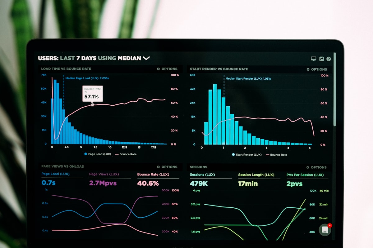 Analytics dashboard tracking AI search visibility